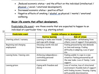 Btec Level 3 HSC. Unit 1 Human Lifespan Development. ESSENTIAL revision notes.