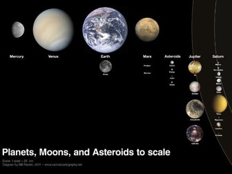 Planets and Moons of the Solar System