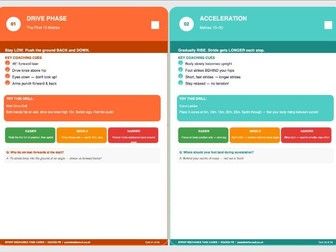 FREE KS3/KS4 PE Sprint Mechanics Task Cards | Drive Phase & Acceleration Sample