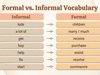 Formal and Informal English Revision Guide