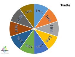 Fraction, Decimal and Percentage Wheels | Teaching Resources