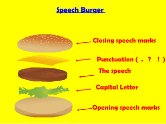 Speech Burger- punctuating direct speech