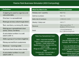 Theme Park Simulator KS3 Computing
