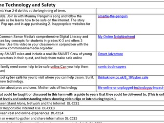 Digital Citizenship Internet E-Safety/Planning, websites and activities.