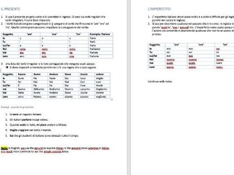 Italian tenses guide