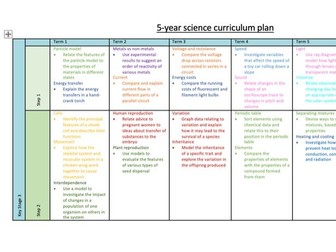 Science 5-year plan