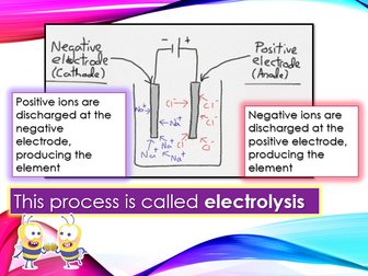 Electrolysis Introduction with questions and answers