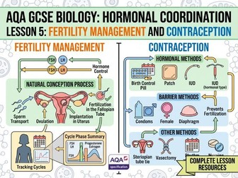 AQA GCSE Biology Hormonal Coordination Lesson 5: Contraception