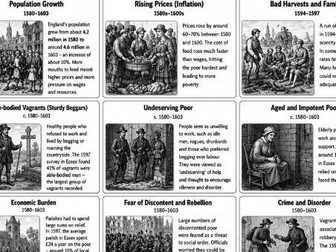History: Elizabethan Poverty Card Sort Activity
