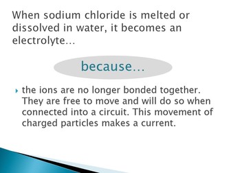 Interactive slides explaining electrolysis