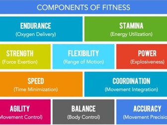 PDF Health and Phys. Ed., Sample Learning Activities, Fitness PDF Health and Phys. Ed., Sample Learning Activities, Fitness