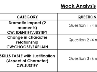 GCSE Drama Mock Gaps Analysis Template OCR