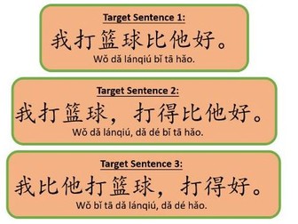 Mandarin Comparing Adverbs (比 and 得）