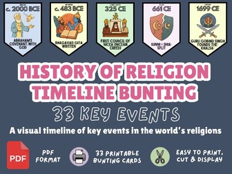 History of Religion Timeline Bunting | RE Classroom Display | World Religions