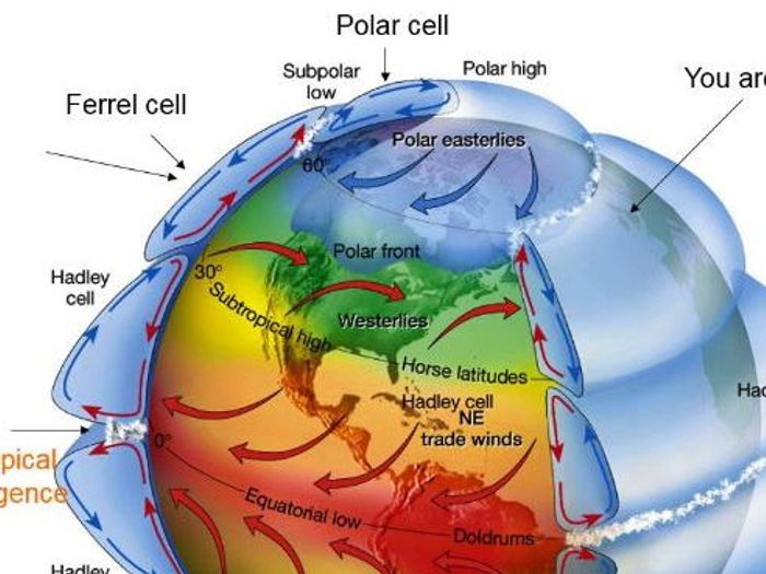 GCSE 9-1; Climate - Global Climates And Global Atmospheric Circulation ...