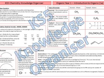 Knowledge Organiser - Intro to Organic - KS5 AQA Chemistry AS/Year 1