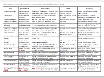 AQA Conflict and Power Cluster - Revision