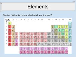 C2.1 Elements Activate 1 KS3