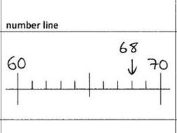 Blank number lines for rounding | Teaching Resources
