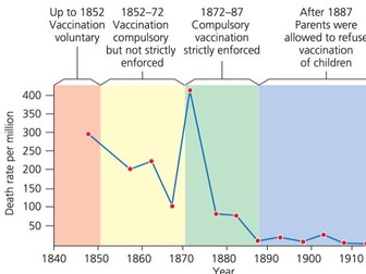 Renaissance Medicine: Lesson 9: How did Edward Jenner help defeat smallpox?