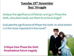 Tess of the d'Urbervilles - Analysis of Tess