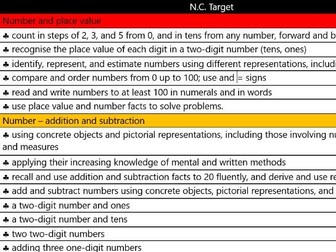 Year 2 N.C maths - targets checklist