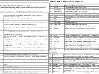 Industrial Revolution knowledge organiser