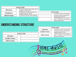 UNDERSTANDING STRUCTURE: LISTENING MAT