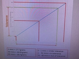 Feb 2021 Data section ONLY - Answers