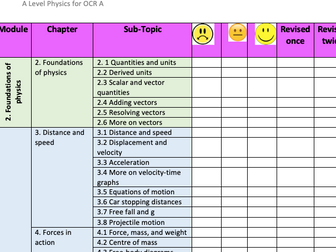 Physics A Level Revision Checklist OCR 2019