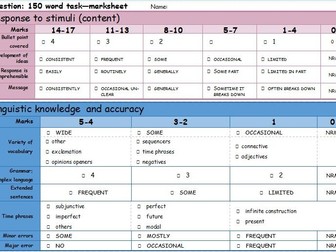 Crib Sheet 150 words essay Edexcel writing