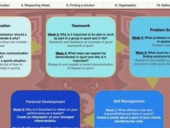 PE Concept Based Plan Secondary Sports Leader