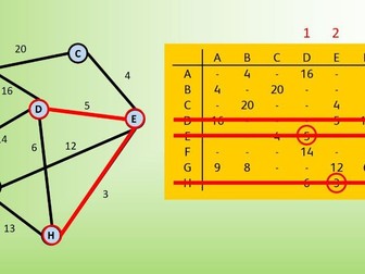 Prim's Algorithm (Matrix Method)