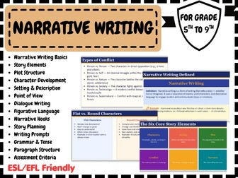 Narrative Writing Mega Bundle | Story Elements, Plot, Character Development