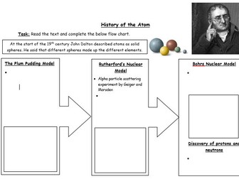 KS4 Chemistry History of the Atom Worksheet