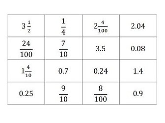 Y5 Equivalent Fractions & Decimals Pairs Game