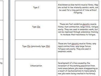 Edexcel A Level PE Key Words Cards (New Spec 2016)