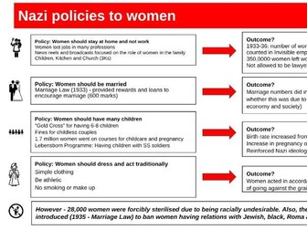 Unit 4 - Life in Nazi Germany (Edexcel)