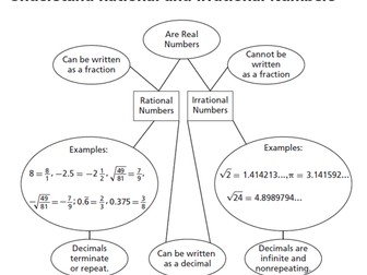 Topic: Rational and Irrational Numbers