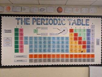 Periodic Table Display