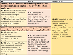 BTEC Level 3 Health and Social Care Unit 10 Sociological Perspectives ...