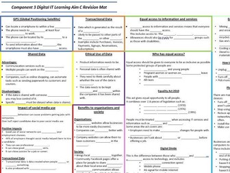 BTEC DIT Comp 3 Learning Aim C Revision Mat