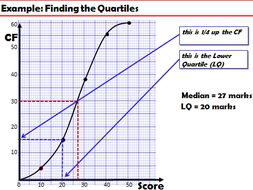 HOW TO FIND QUARTILES FROM CUMULATIVE FREQUENCY GRAPH visual data 4