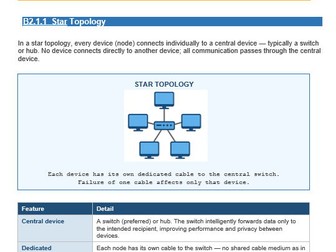 AAQ in IT Unit 1 - B2 Revision booklet