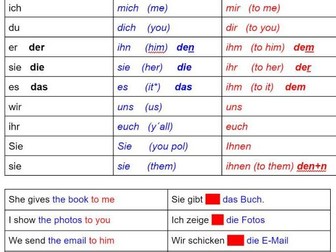 Dative Pronouns in German