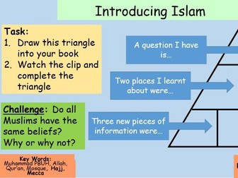 Lesson 1- Muslim beliefs about God