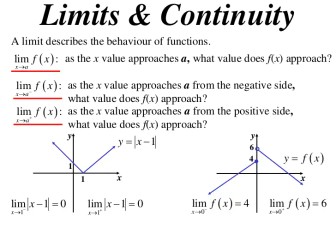 LIMIT AND CONTINUITY
