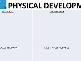 Worksheet to structure notes for PIES development