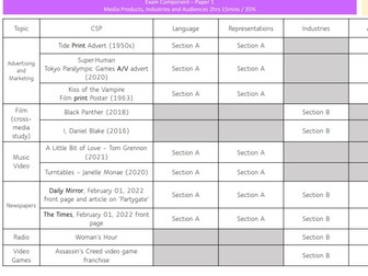 EDUQAS 2023/2024 CSP Grid