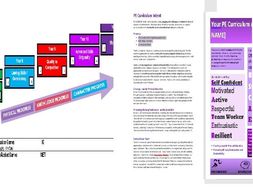 Curriculum Intent, Progression Document & Assessment Framework